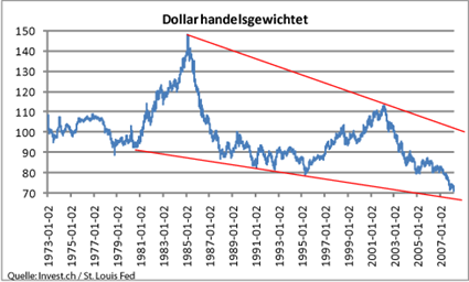 image_825_dollar_tw_daily.png