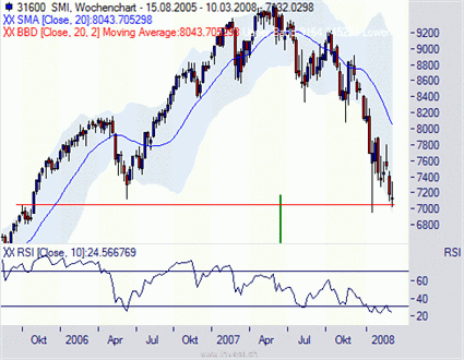 smi-weekly.gif