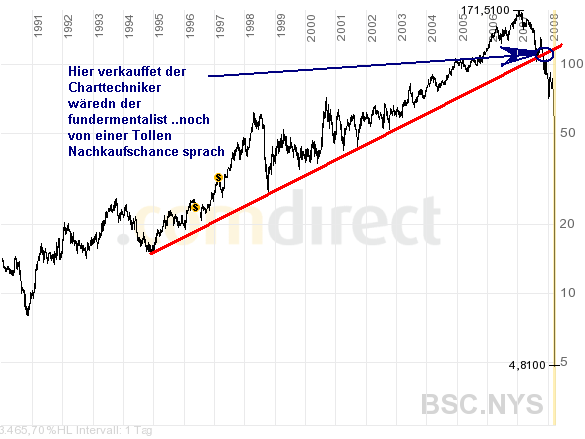 Bear Stearns oily-2b-17.3-08.png