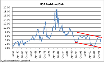 image_851_us_fed_funds.png