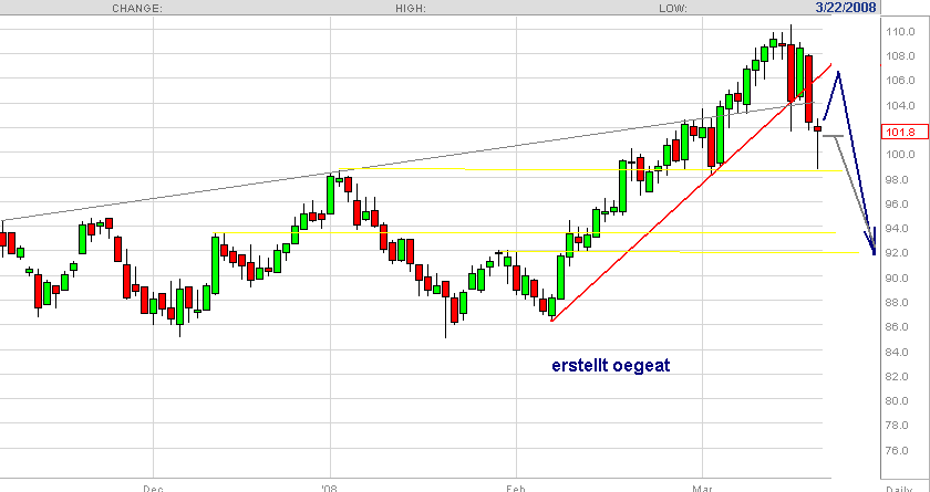 wti-20.3-08.png