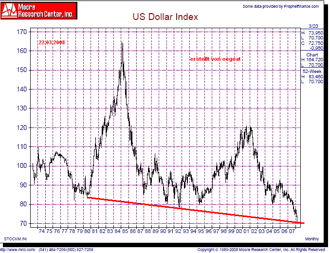 usd-index-2 21.3-08.png