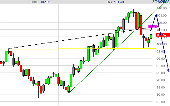 wti-26.3.2008.png