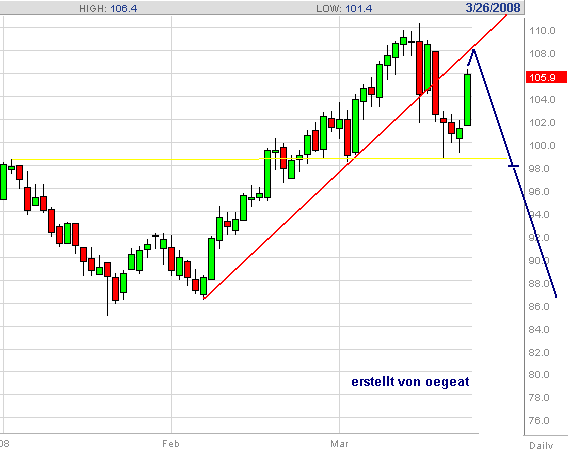 wti-744754t-26.3.2008.png