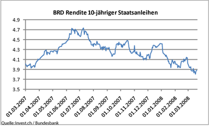 image_861_de_zinsen.png