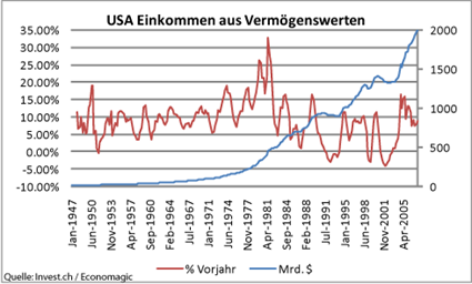 image_863_us_einkommen_assets.png