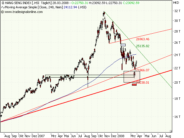 hangseng-in-28.3.2008.png
