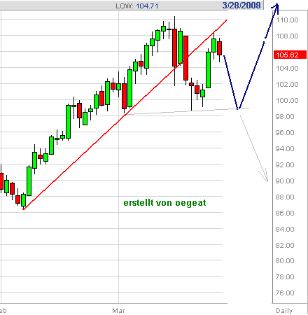 wti-3r4-in-29.3.2008.PNG