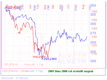 allianz-verg-29.3.2008.PNG