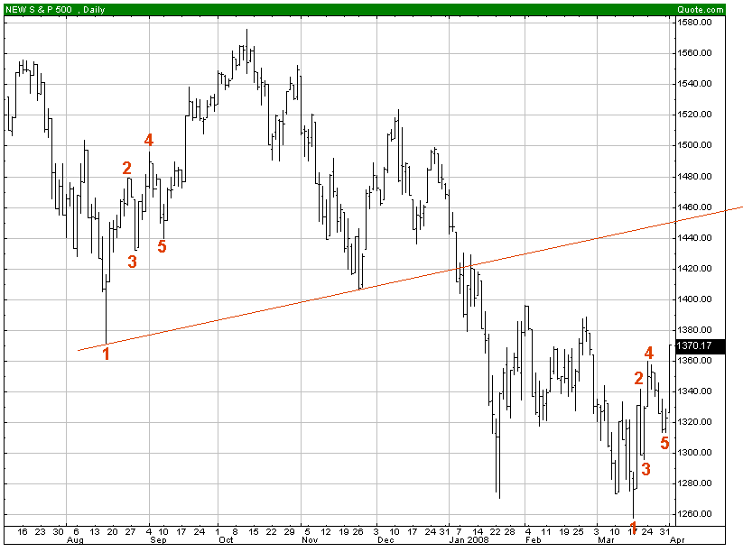 spx1.4.2008.gif