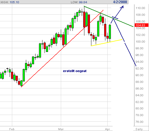 wti-3-intra-5-2.4.08.png