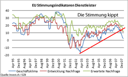 image_871_eu_stimmung_dienstleister.png