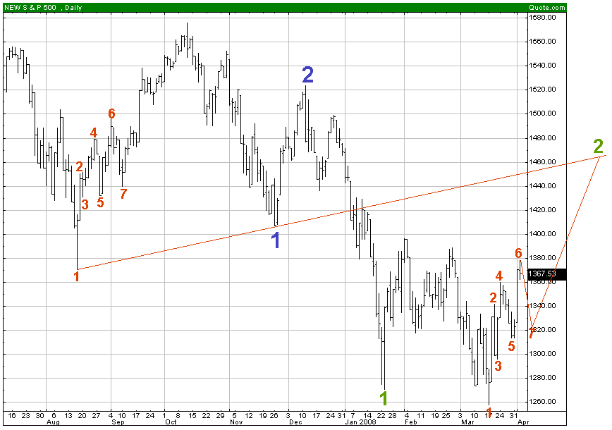 spx3.4.2008.gif