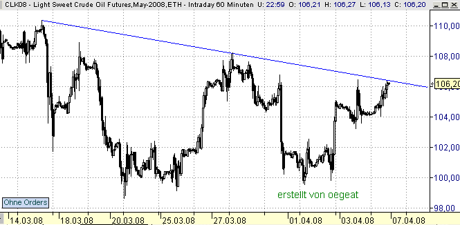 wti-intra-2--4.4.08.png