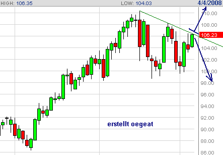 wti-tag-2--4.4.08.png