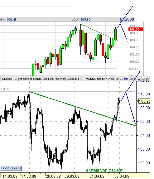 wti-7.3.2008.png