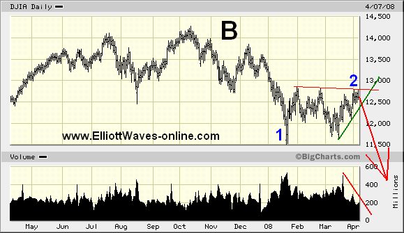 080408-DJIA-d-Volumen.png