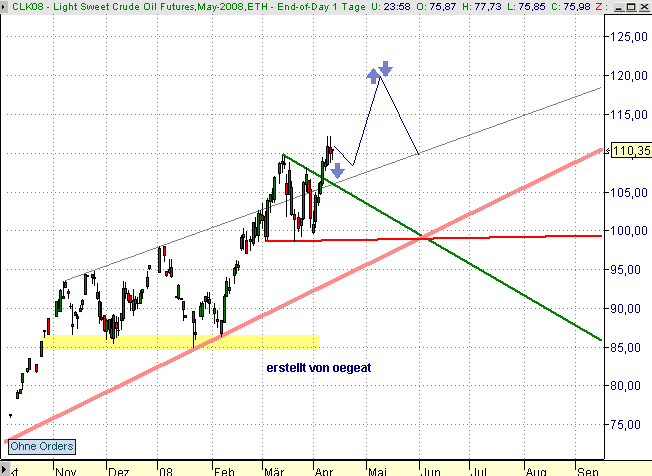 wti-uebw-8.4.2008.PNG