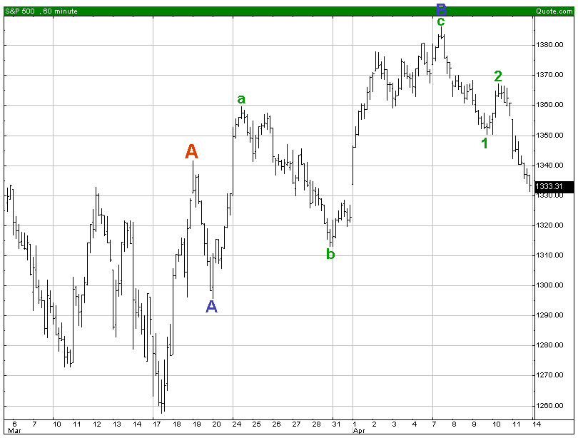 spx14.4.2008.gif