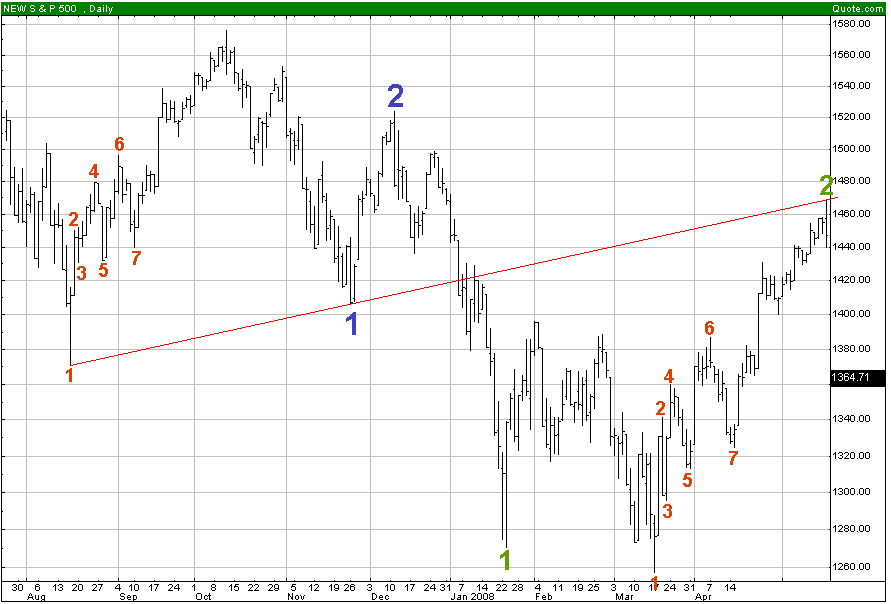 spx17.4.2008.gif