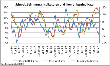 image_891_ch_stimmung_16april2008.png