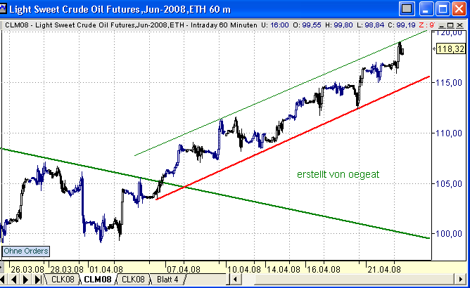 wti-22-8-2008.png