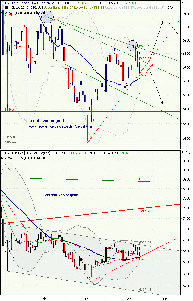 dax-23.4.2008.png