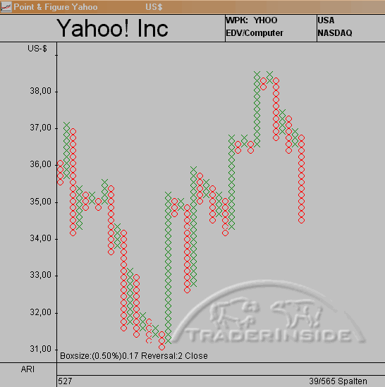Yahoo PF.gif