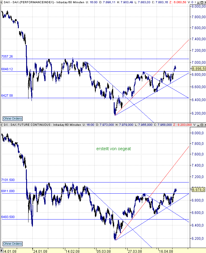 Dax-60--25.4.2008.png