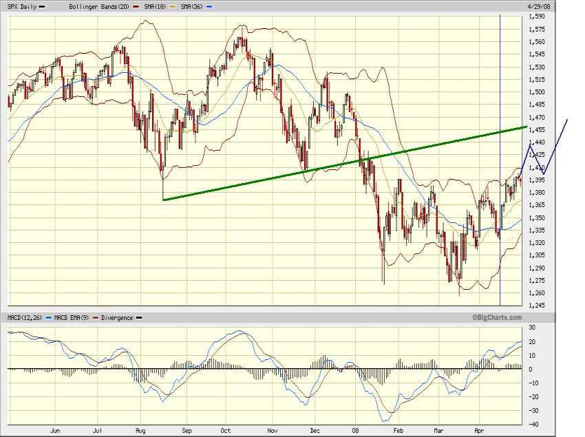 sp500-29.4.2008.png