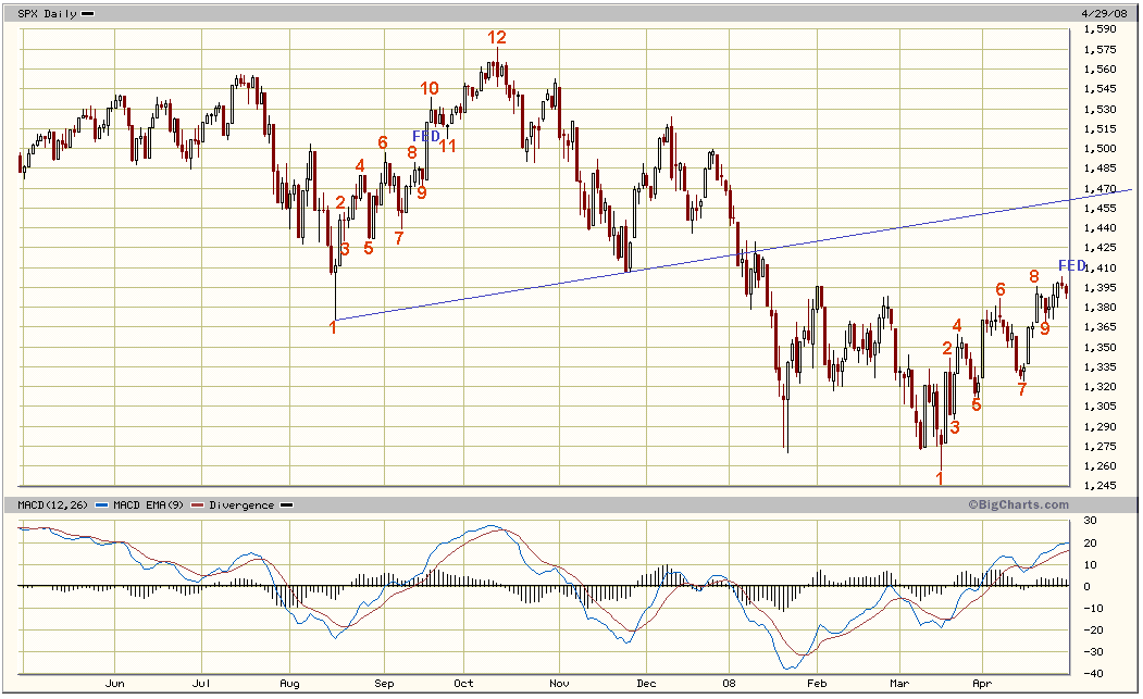 spx29.4.2008.gif