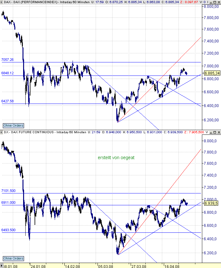 dax-29.4.2008.png