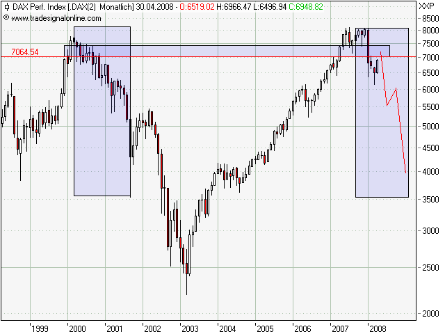 080430 10j log monthly.png