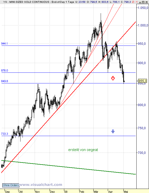 gold-1-5-2-20008.gif