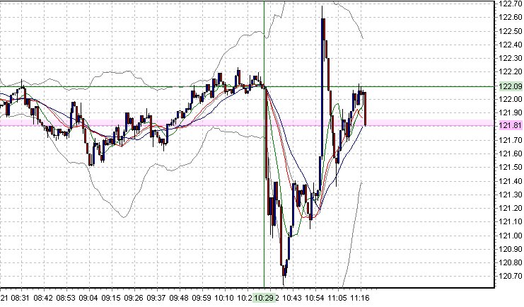 wti-1min-7.5.2008.png