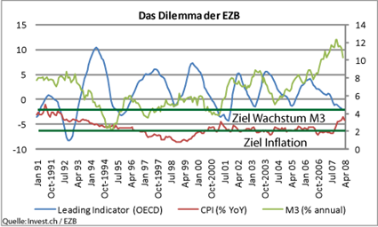 image_925_ezb_m3_infllation_leading.png