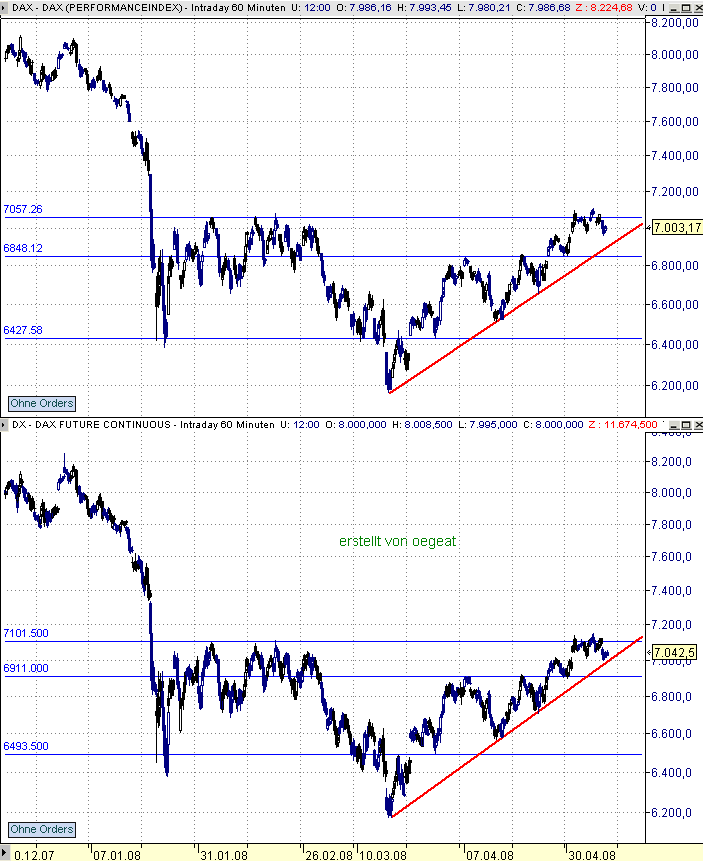 dax-f-x-60 min-9.5.2008.png