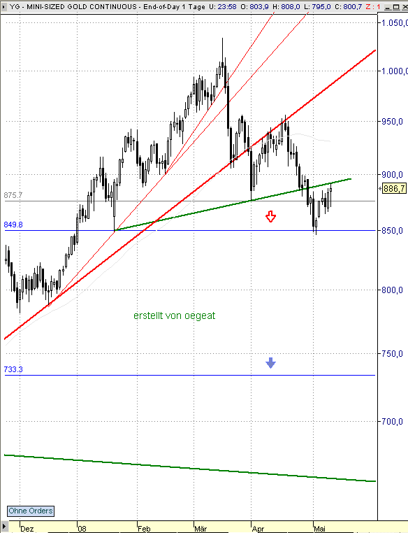 gold-high-querlinei-9.5.2008.png