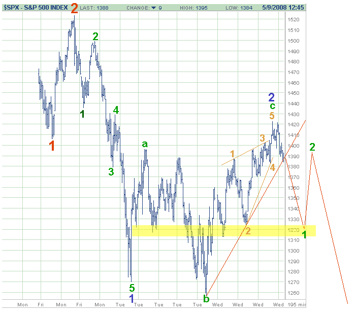 spx10.5.2008.gif