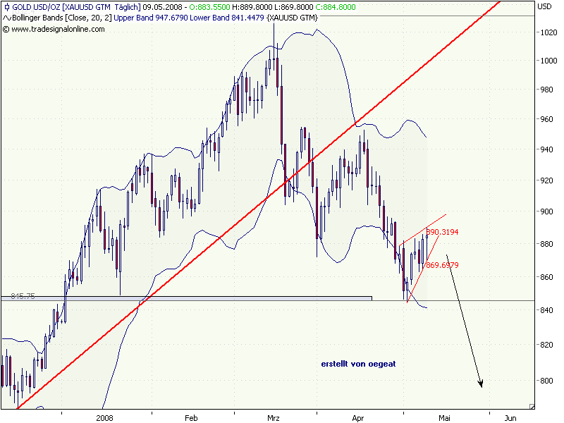 gold-3-9.5.2008.png