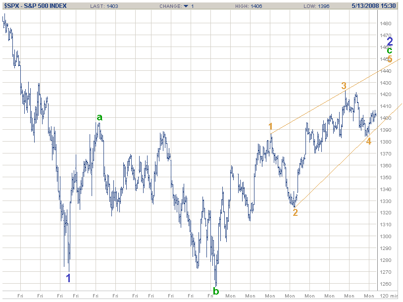 spx14.5.2008.gif