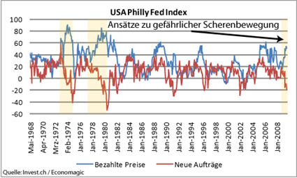 image_933_us_phillyfed-index_13mai200.png