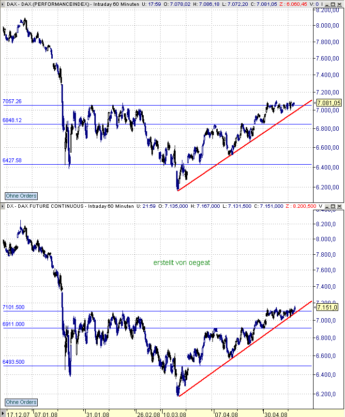 dax-f-x-15-5.2008.png