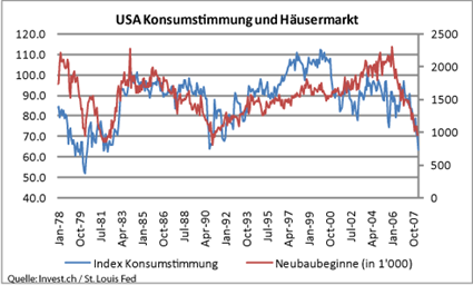 image_935_us_starts_konsstimmung.png