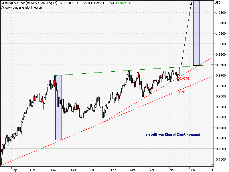 aud-usd-b-16.5.2008.png