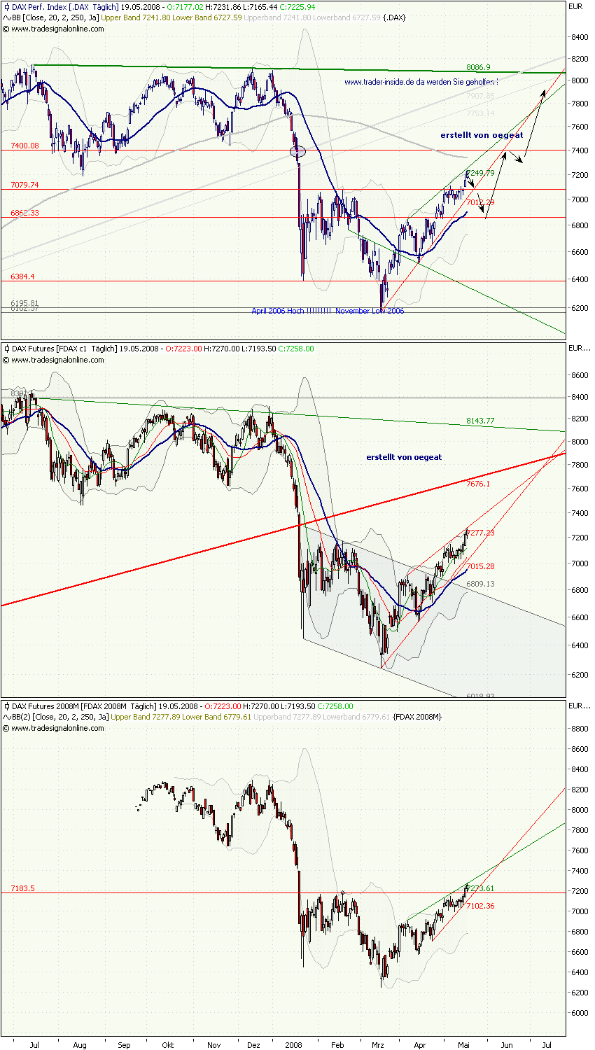 dax-x-und-f-19.5.2008.png