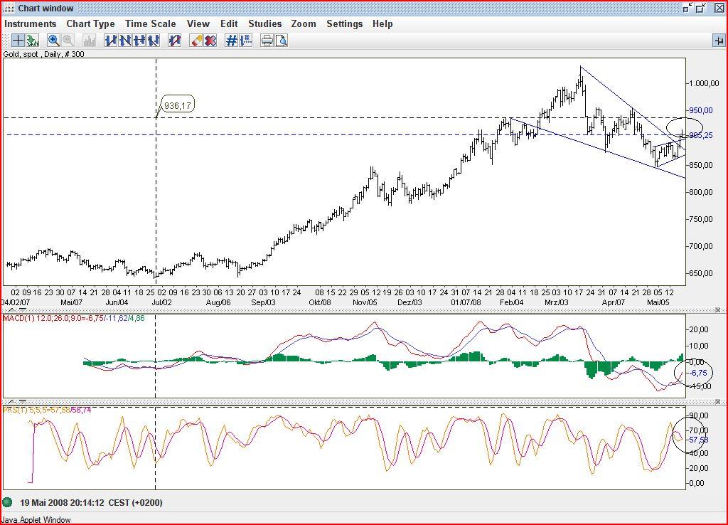 GoldLM2008.JPG