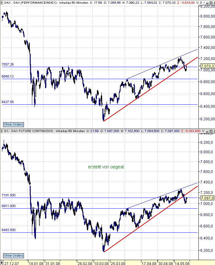 dax-f-x-22-5-2008.png