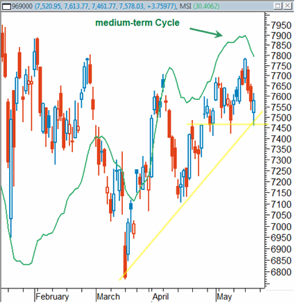 smi-daily.gif