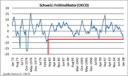 schweiz-frühindikator.png
